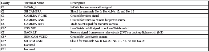 Audio Visual Systems - Testing & Troubleshooting